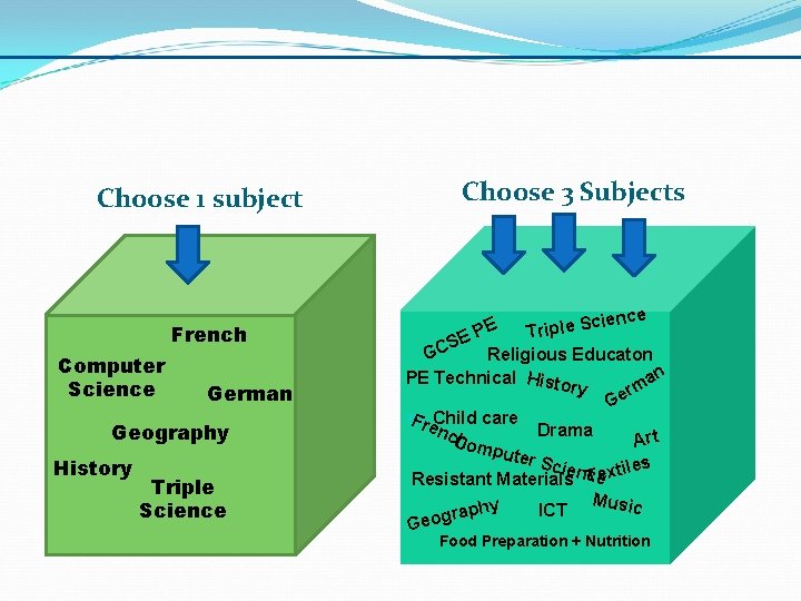 Choose 1 subject French Computer Science German Geography History Triple Science Choose 3 Subjects
