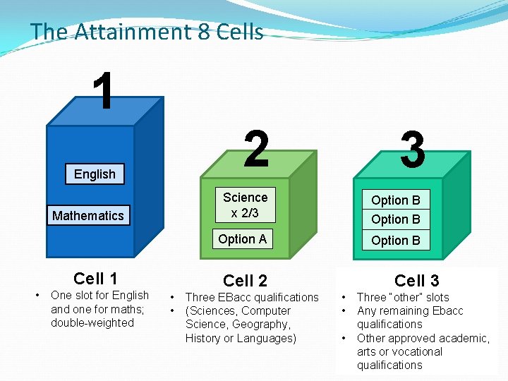 The Attainment 8 Cells 1 2 English Mathematics Cell 1 • One slot for