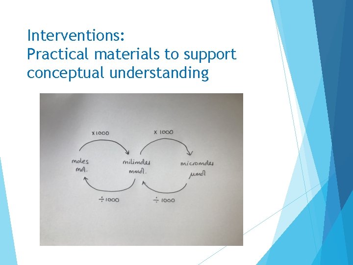 Interventions: Practical materials to support conceptual understanding 