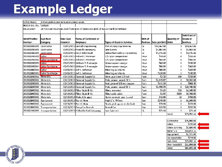 Example Ledger 