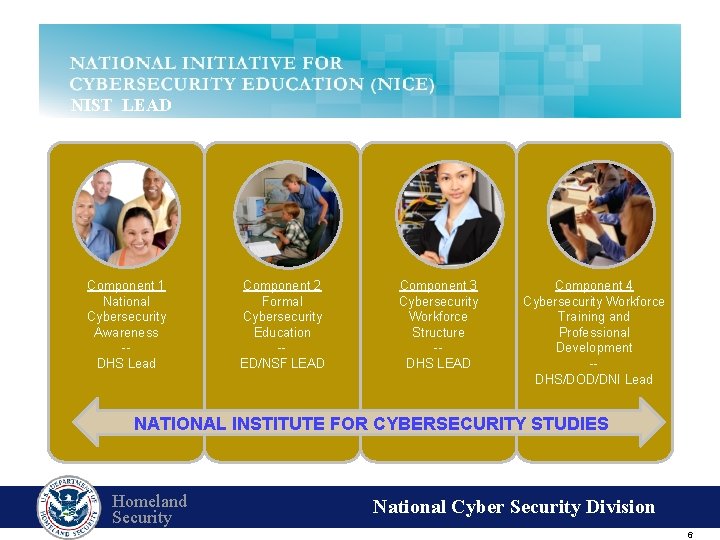 NIST LEAD Component 1 National Cybersecurity Awareness -DHS Lead Component 2 Formal Cybersecurity Education