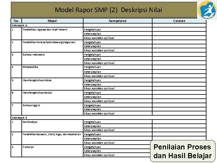 Model Rapor SMP (2) Deskripsi Nilai No. Mapel Kelompok A 1 Pendidikan Agama dan
