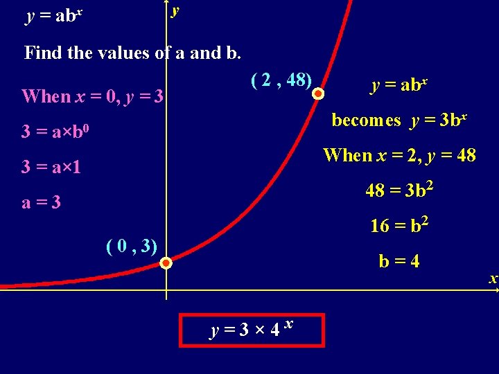 y = abx Find the values of a and b. When x = 0,