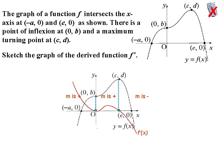 The graph of a function f intersects the xaxis at (–a, 0) and (e,