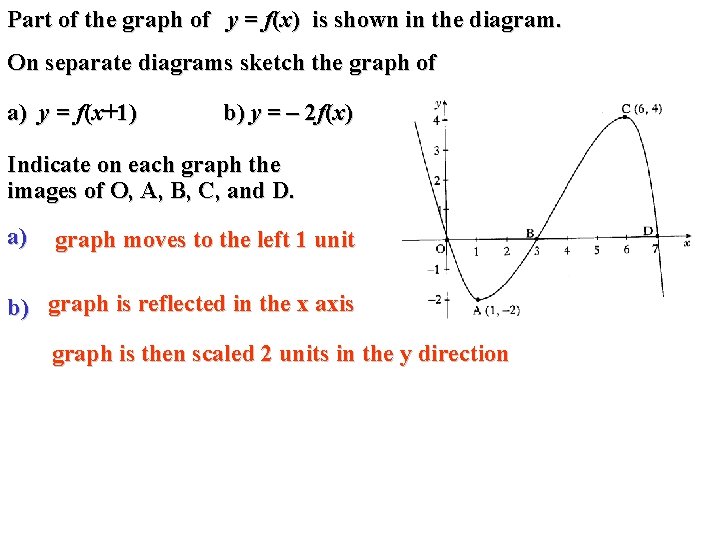 Part of the graph of y = f(x) is shown in the diagram. On