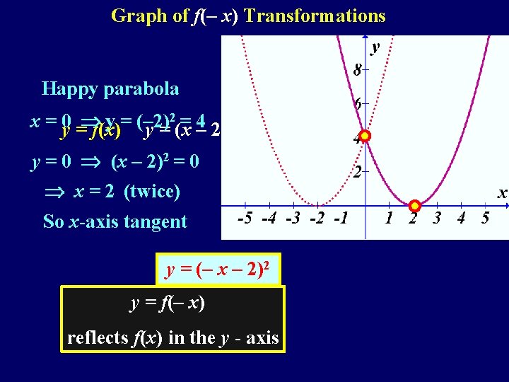 Graph of f(– x) Transformations Happy parabola 2= 4 x = 0 y =
