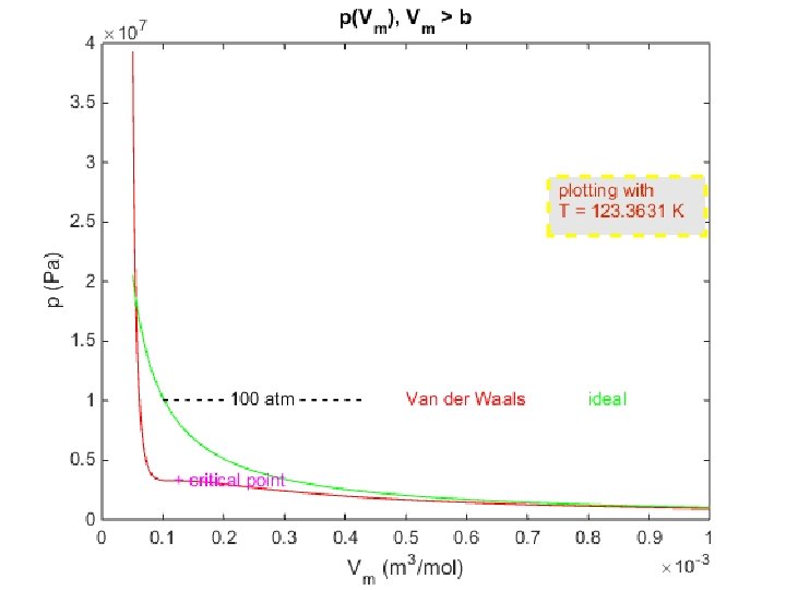 T = Tκ = 123. 4 K 
