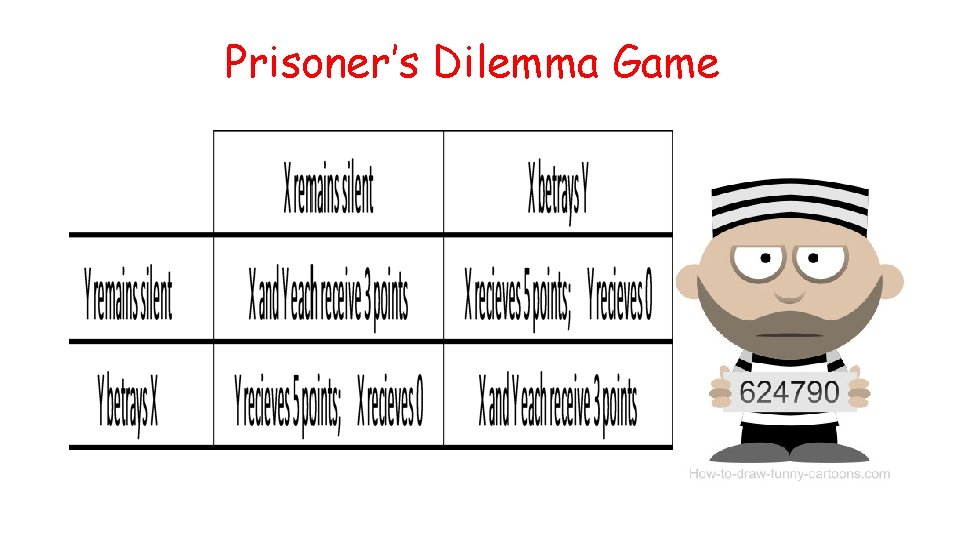 Prisoner’s Dilemma Game 