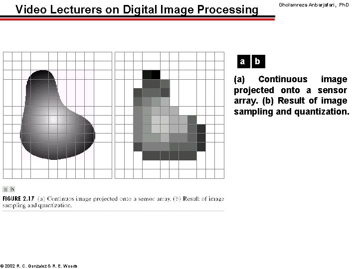 Video Lecturers on Digital Image Processing a Gholamreza Anbarjafari, Ph. D b (a) Continuous