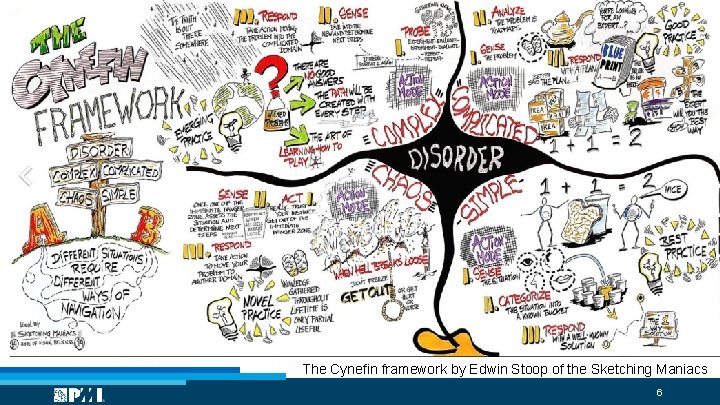 The Cynefin framework by Edwin Stoop of the Sketching Maniacs 6 
