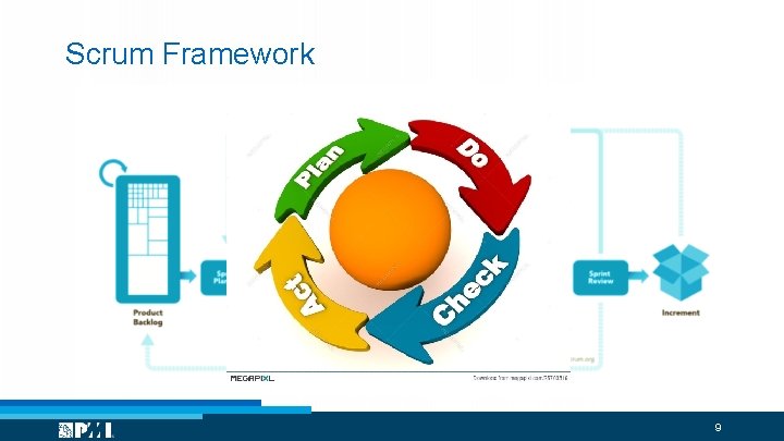 Scrum Framework 9 