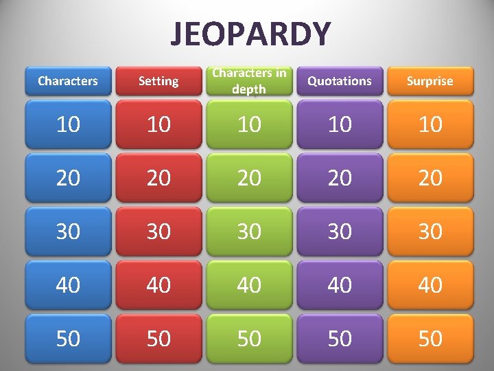 JEOPARDY Characters Setting Characters in depth Quotations Surprise 10 10 10 20 20 20