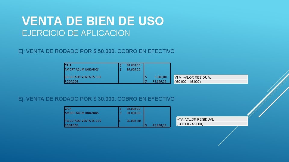 VENTA DE BIEN DE USO EJERCICIO DE APLICACION Ej: VENTA DE RODADO POR $