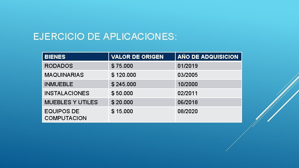 EJERCICIO DE APLICACIONES: BIENES VALOR DE ORIGEN AÑO DE ADQUISICION RODADOS $ 75. 000