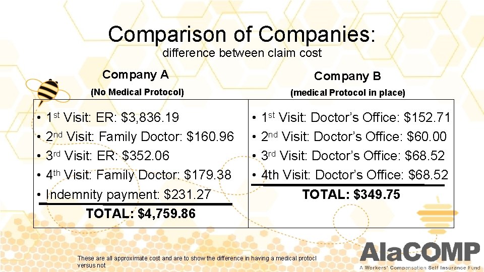 Comparison of Companies: difference between claim cost • • • Company A Company B