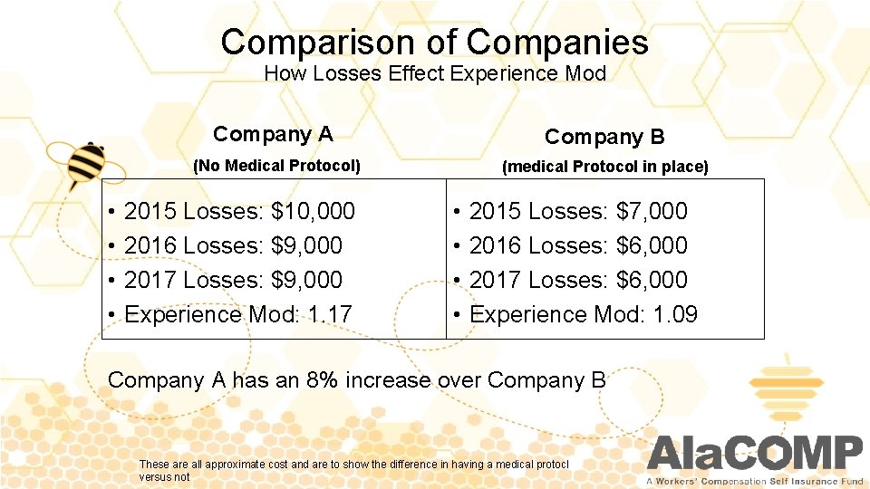 Comparison of Companies How Losses Effect Experience Mod • • Company A Company B
