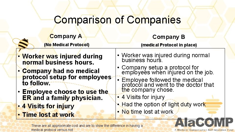 Comparison of Companies Company A Company B (No Medical Protocol) (medical Protocol in place)