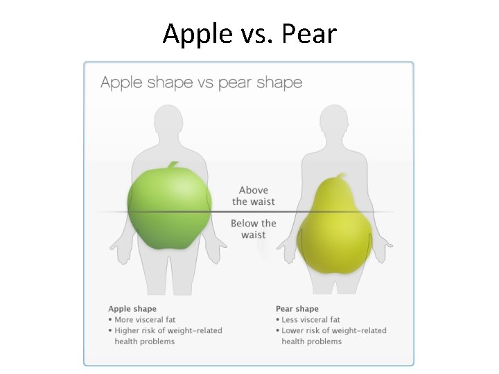Apple vs. Pear 