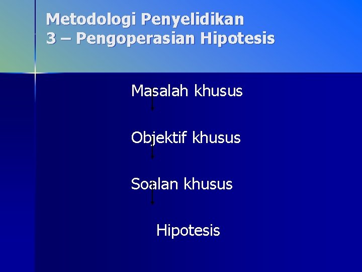 Metodologi Penyelidikan 3 – Pengoperasian Hipotesis Masalah khusus Objektif khusus Soalan khusus Hipotesis 