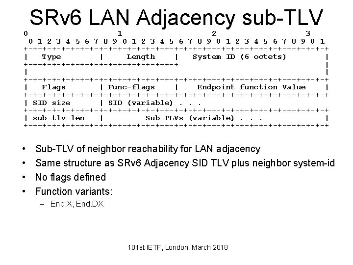 SRv 6 LAN Adjacency sub-TLV 0 1 2 3 4 5 6 7 8