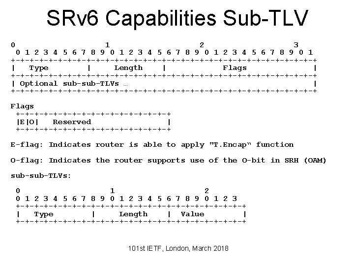 SRv 6 Capabilities Sub-TLV 0 1 2 3 4 5 6 7 8 9