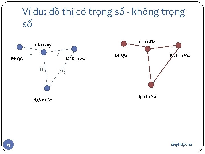 Ví dụ: đồ thị có trọng số - không trọng số Cầu Giấy ĐHQG