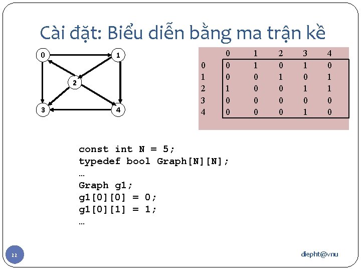 Cài đặt: Biểu diễn bằng ma trận kề 1 0 2 3 4 0