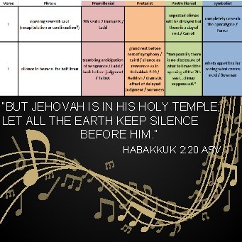 “BUT JEHOVAH IS IN HIS HOLY TEMPLE; LET ALL THE EARTH KEEP SILENCE BEFORE