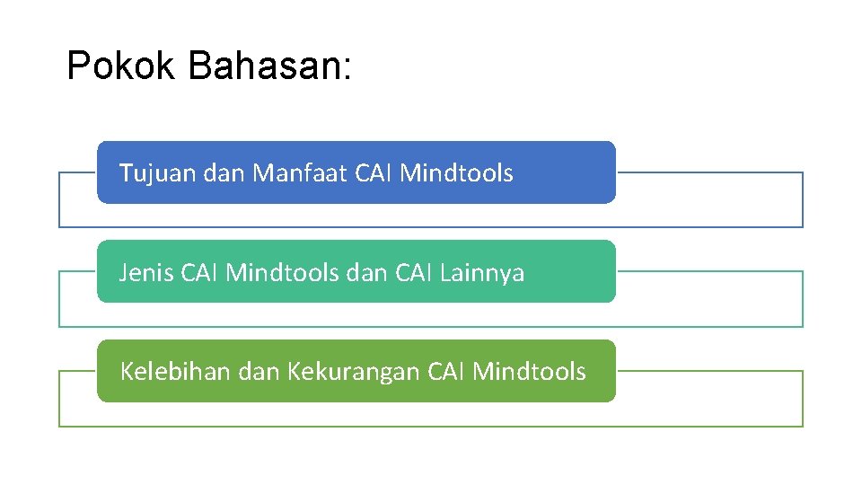 Pokok Bahasan: Tujuan dan Manfaat CAI Mindtools Jenis CAI Mindtools dan CAI Lainnya Kelebihan