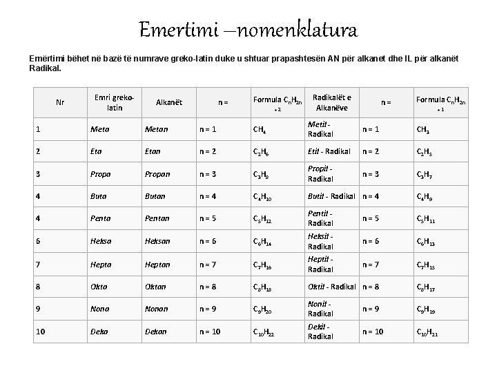 Emertimi –nomenklatura Emërtimi bëhet në bazë të numrave greko-latin duke u shtuar prapashtesën AN