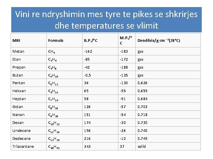 Vini re ndryshimin mes tyre te pikes se shkrirjes dhe temperatures se vlimit MRI