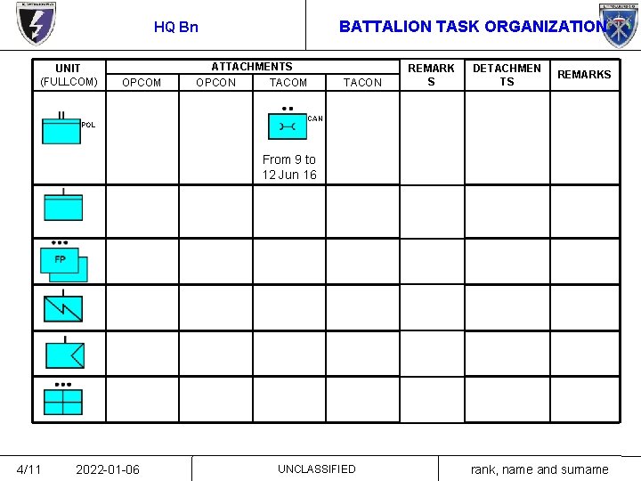BATTALION TASK ORGANIZATION HQ Bn UNIT (FULLCOM) OPCOM POL ATTACHMENTS OPCON TACOM TACON REMARK