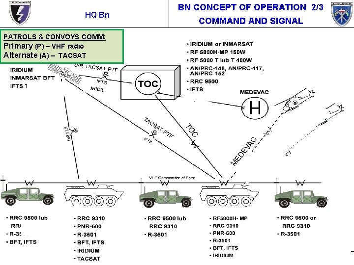 HQ Bn BN CONCEPT OF OPERATION 2/3 COMMAND SIGNAL PATROLS & CONVOYS COMM: Primary