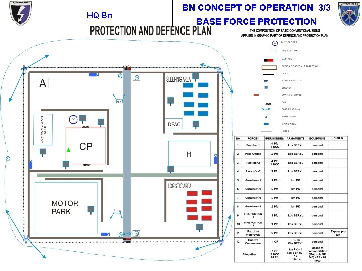 HQ Bn 8/11 2022 -01 -06 BN CONCEPT OF OPERATION 3/3 BASE FORCE PROTECTION