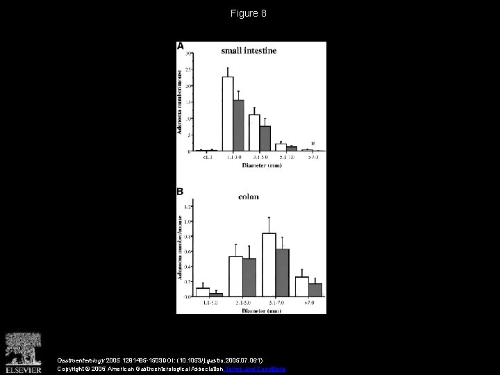 Figure 8 Gastroenterology 2005 1291485 -1503 DOI: (10. 1053/j. gastro. 2005. 07. 061) Copyright