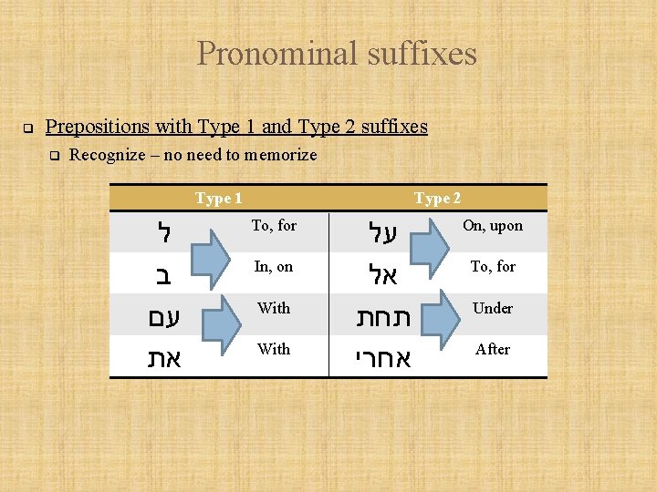 Pronominal suffixes q Prepositions with Type 1 and Type 2 suffixes q Recognize –