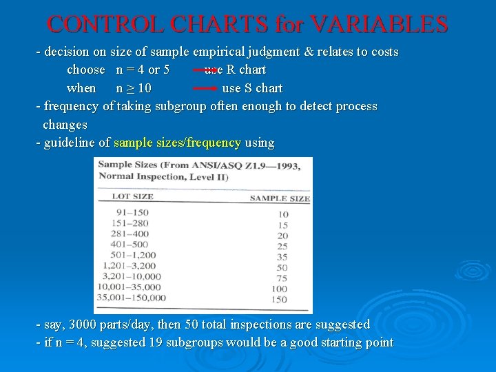CONTROL CHARTS for VARIABLES - decision on size of sample empirical judgment & relates CONTROL CHARTS for VARIABLES - decision on size of sample empirical judgment & relates