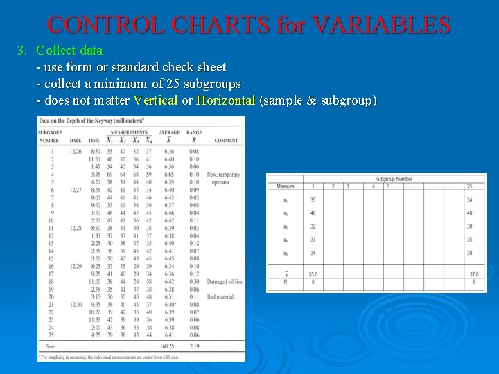 CONTROL CHARTS for VARIABLES 3. Collect data - use form or standard check sheet CONTROL CHARTS for VARIABLES 3. Collect data - use form or standard check sheet