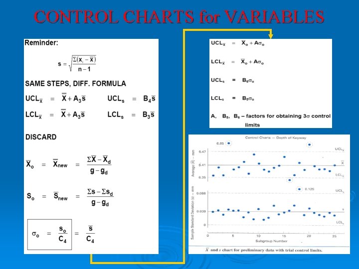 CONTROL CHARTS for VARIABLES CONTROL CHARTS for VARIABLES