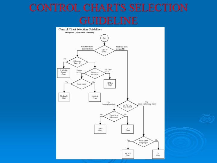 CONTROL CHARTS SELECTION GUIDELINE CONTROL CHARTS SELECTION GUIDELINE