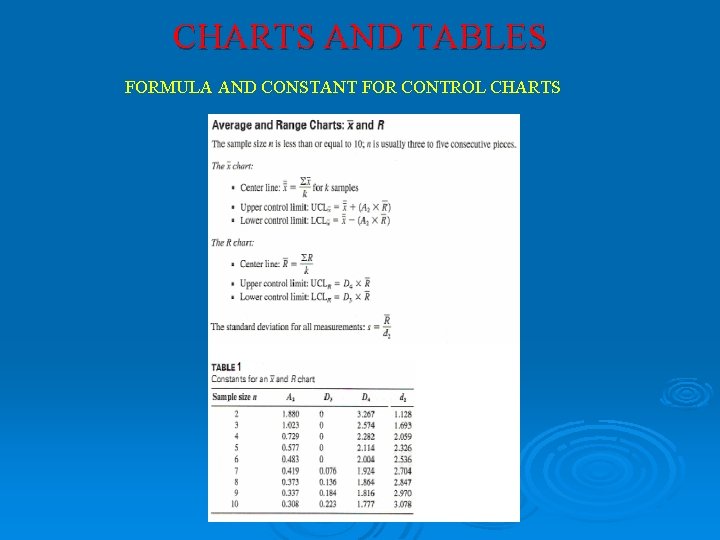 CHARTS AND TABLES FORMULA AND CONSTANT FOR CONTROL CHARTS CHARTS AND TABLES FORMULA AND CONSTANT FOR CONTROL CHARTS