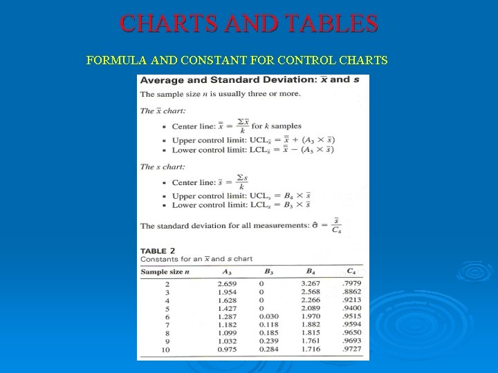 CHARTS AND TABLES FORMULA AND CONSTANT FOR CONTROL CHARTS CHARTS AND TABLES FORMULA AND CONSTANT FOR CONTROL CHARTS