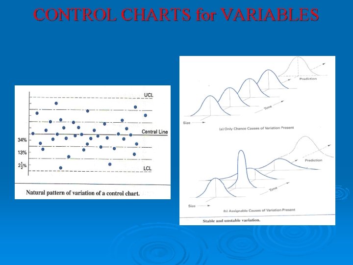 CONTROL CHARTS for VARIABLES CONTROL CHARTS for VARIABLES