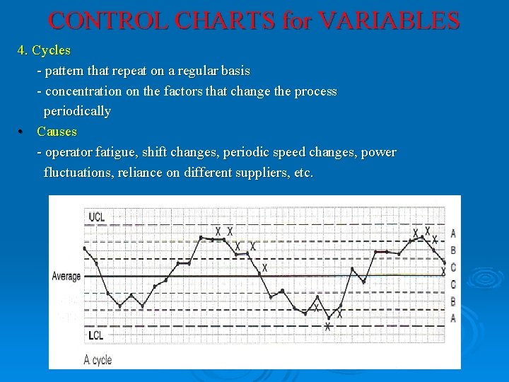 CONTROL CHARTS for VARIABLES 4. Cycles - pattern that repeat on a regular basis CONTROL CHARTS for VARIABLES 4. Cycles - pattern that repeat on a regular basis