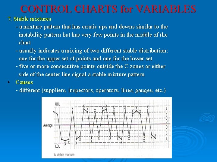 CONTROL CHARTS for VARIABLES 7. Stable mixtures - a mixture pattern that has erratic CONTROL CHARTS for VARIABLES 7. Stable mixtures - a mixture pattern that has erratic