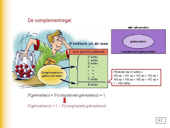 De complementregel P(minder dan 8 witte) = P(0 w) + P(1 w) + P(2