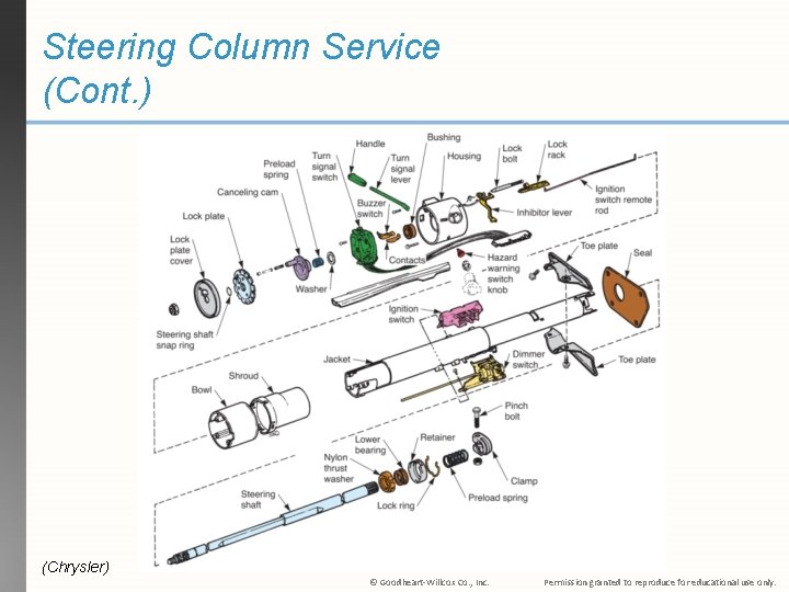 Steering Column Service (Cont. ) (Chrysler) © Goodheart-Willcox Co. , Inc. Permission granted to