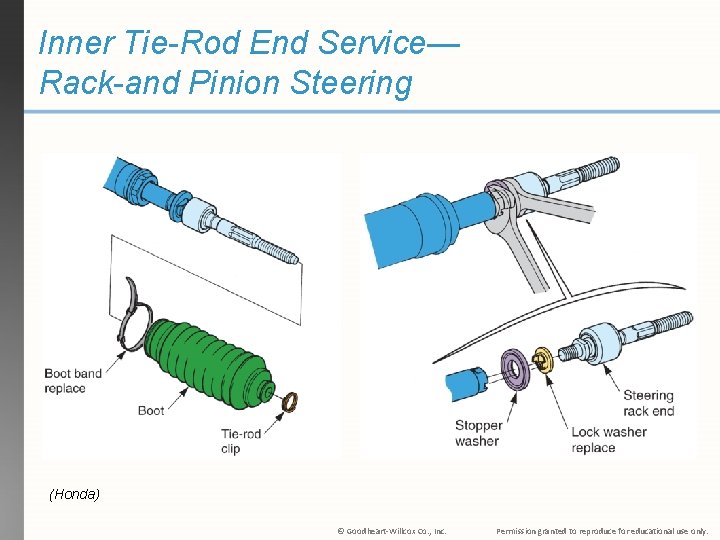 Inner Tie-Rod End Service— Rack-and Pinion Steering (Honda) © Goodheart-Willcox Co. , Inc. Permission