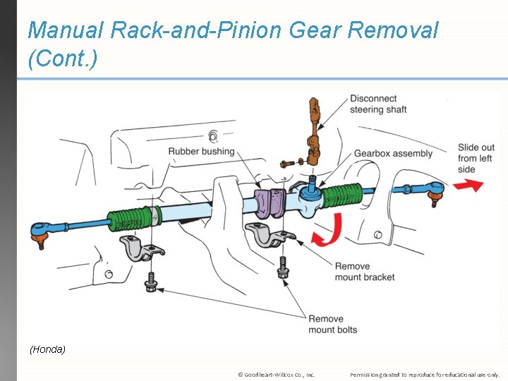 Manual Rack-and-Pinion Gear Removal (Cont. ) (Honda) © Goodheart-Willcox Co. , Inc. Permission granted