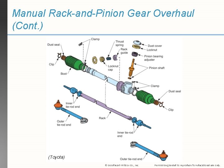 Manual Rack-and-Pinion Gear Overhaul (Cont. ) (Toyota) © Goodheart-Willcox Co. , Inc. Permission granted